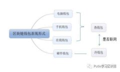 如何安全管理您的tpWalle